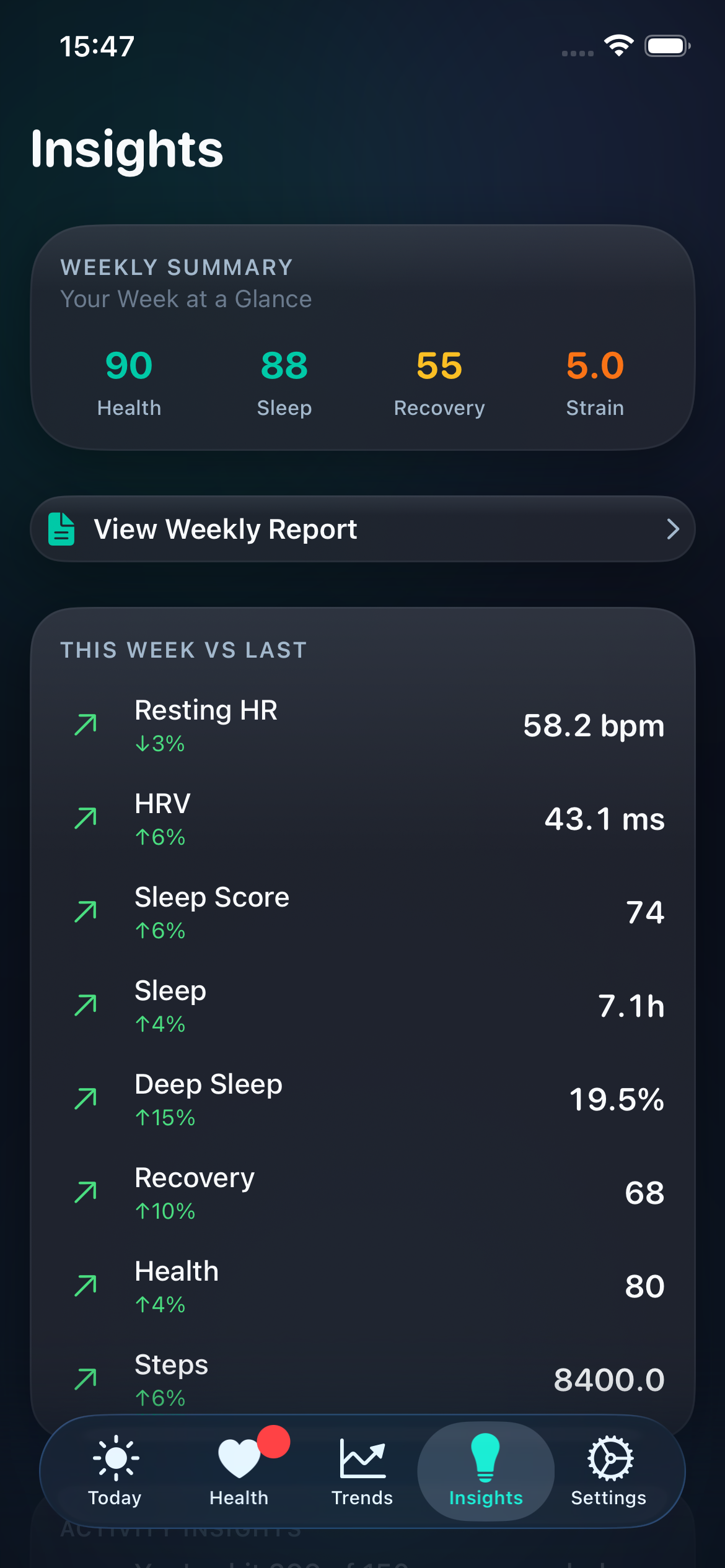 Insights screen with weekly summary and habit patterns